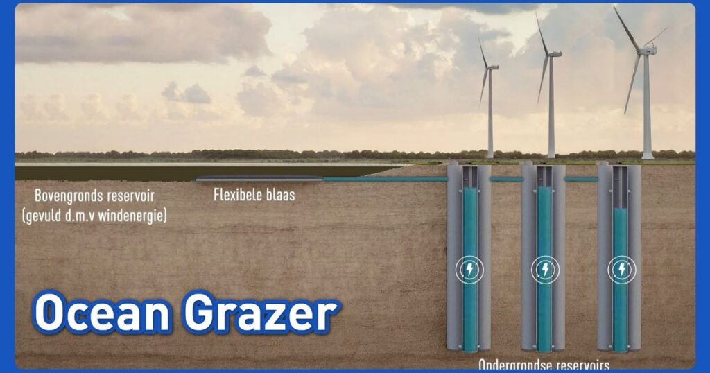 Zo werkt de waterkrachtcentrale van Ocean Grazer