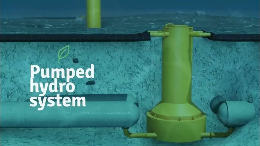 An underwater battery for storing wind turbine energy Dutch startup Ocean Grazer proposes to use..